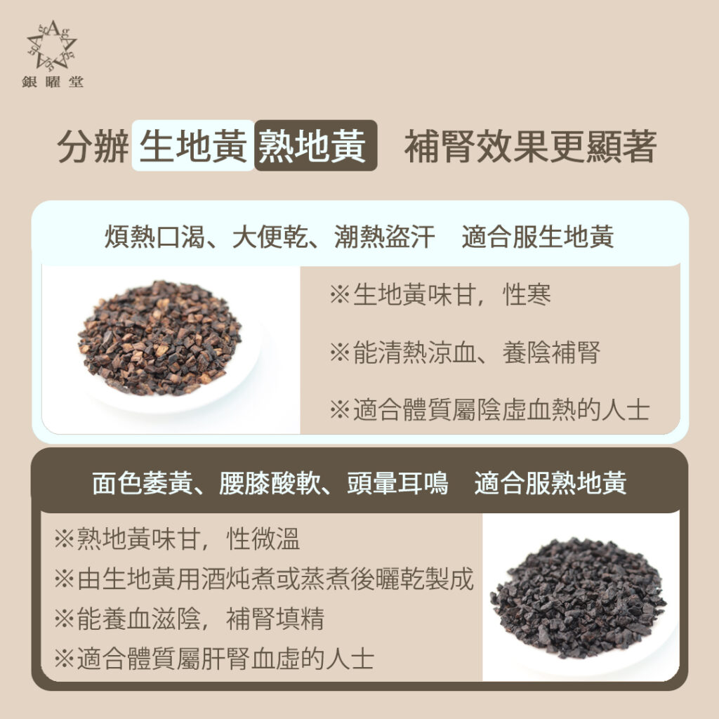 生地熟地中醫功效差異：生地性寒涼而偏於清熱涼血；熟地性溫而偏於補腎填精。由於性味歸經有所不同，生地和熟地的適應體質亦有差異，製作藥膳的時候需要注意。例如體質偏陰虛血熱，容易心煩盜汗的人士適宜選用生地；肝腎虛明顯，容易腰膝酸軟、遺精、月經不調的人士適宜選用熟地。