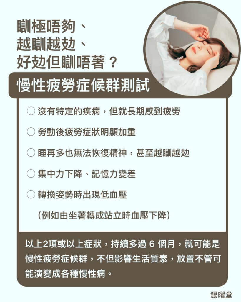如果出現以下情況達6個月以上，就要小心是否得了慢性疲勞症候群：
	•	無法用其他疾病解釋的長期疲勞
	•	勞動後症狀加重
	•	睡再多也無法恢復精神
	•	集中力下降、記憶力變差等認知功能障礙
	•	轉換姿勢時出現低血壓（例如由坐著轉成站立時血壓下降，又稱為姿勢性低血壓）