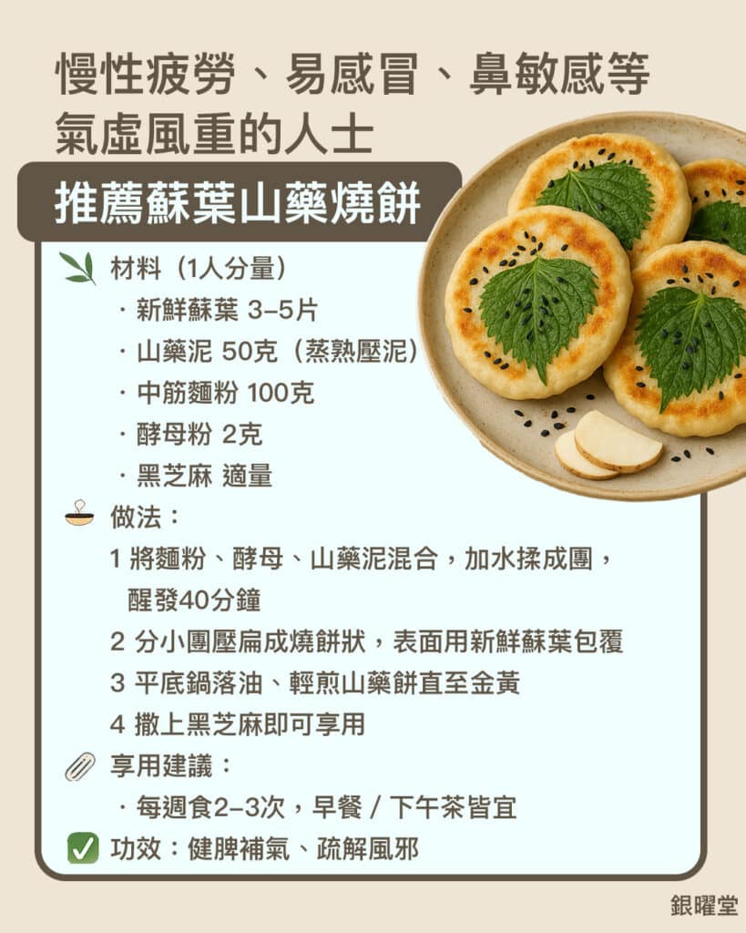 材料：
新鮮蘇葉 3-5片
山藥泥 50克（蒸熟壓泥）
中筋麵粉 100克
黑芝麻 少許
酵母粉 2克
水、油 適量

做法：
1 將麵粉、酵母、山藥泥混合，加水揉成團，醒發40分鐘。
2 分小團壓扁成燒餅狀，表面用新鮮蘇葉包覆
3 平底鍋落油、輕煎山藥餅直至金黃
4 撒上黑芝麻即可享用

適應人群：容易感冒、鼻敏感、面色萎黃、遇風則頭重、胃口差的人士

享用建議：可作早餐或下午茶點心享用，1週服2-3次，有助祛風養氣血